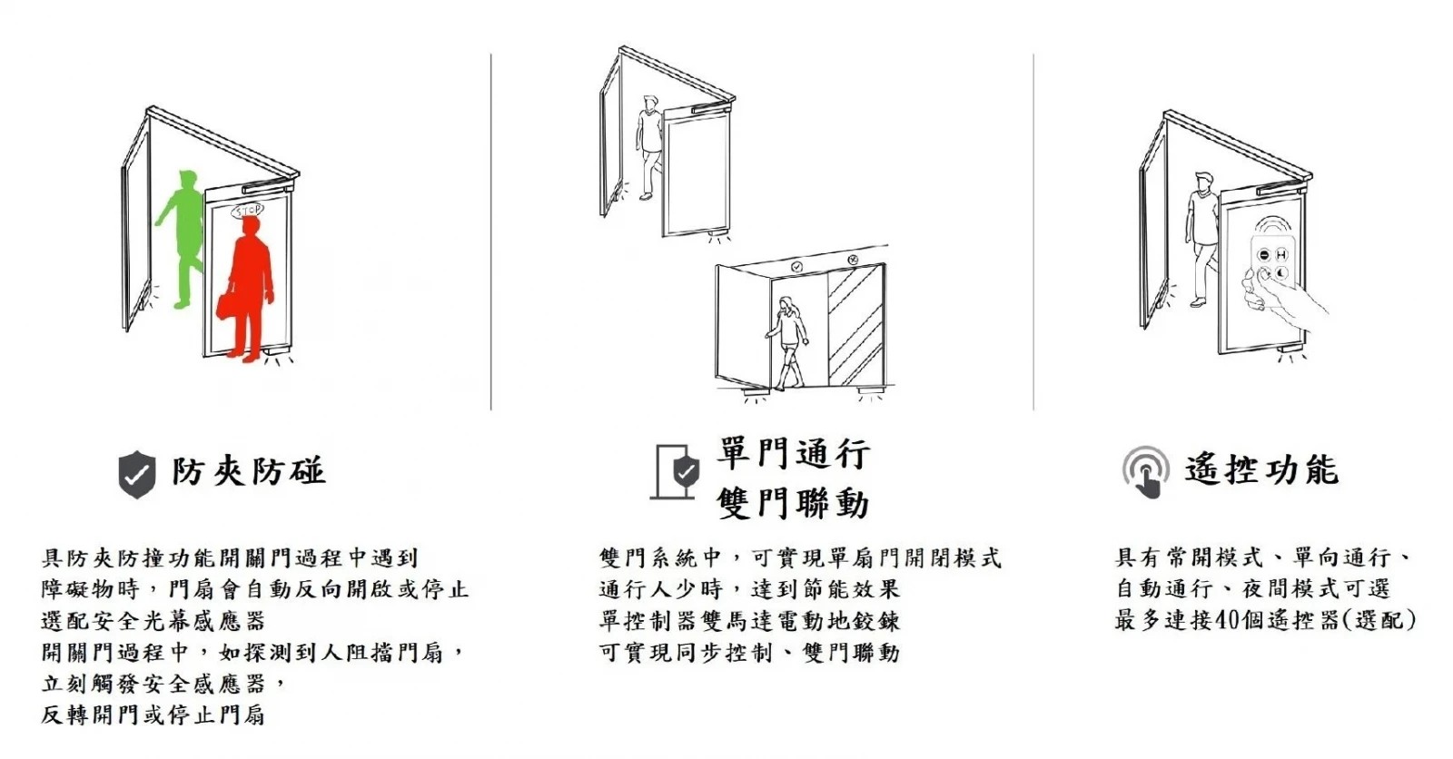 NSPDS1100 電動地鉸鏈 圖片 3